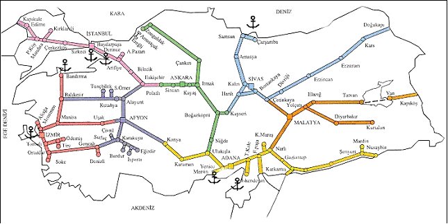 Map of Turkish rail network